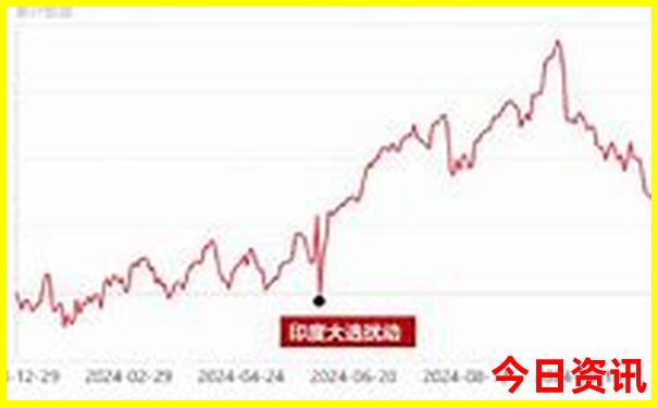 自驾新疆旅游攻略路线最佳路线